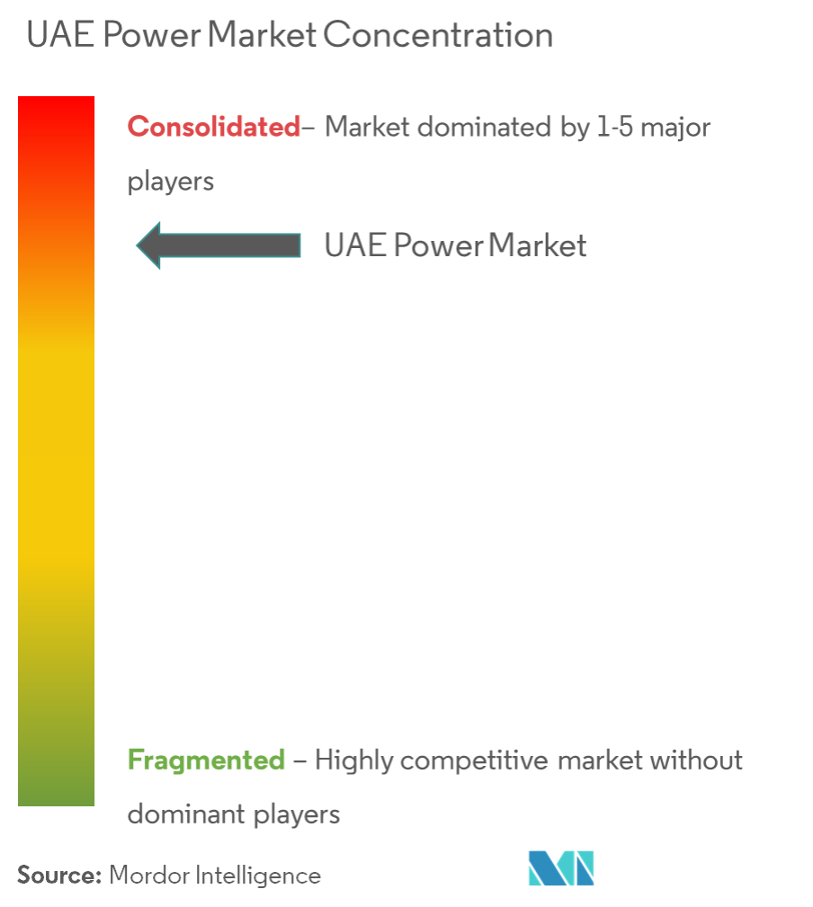 UAE Power Market 2021 26 Industry Share, Size, Growth Mordor